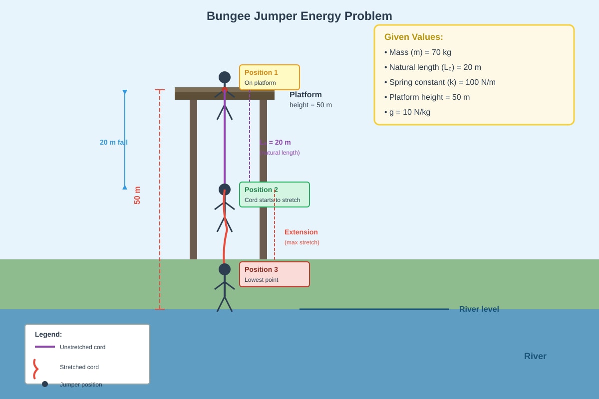 Diagram for Q20 (SEC3 Physics)