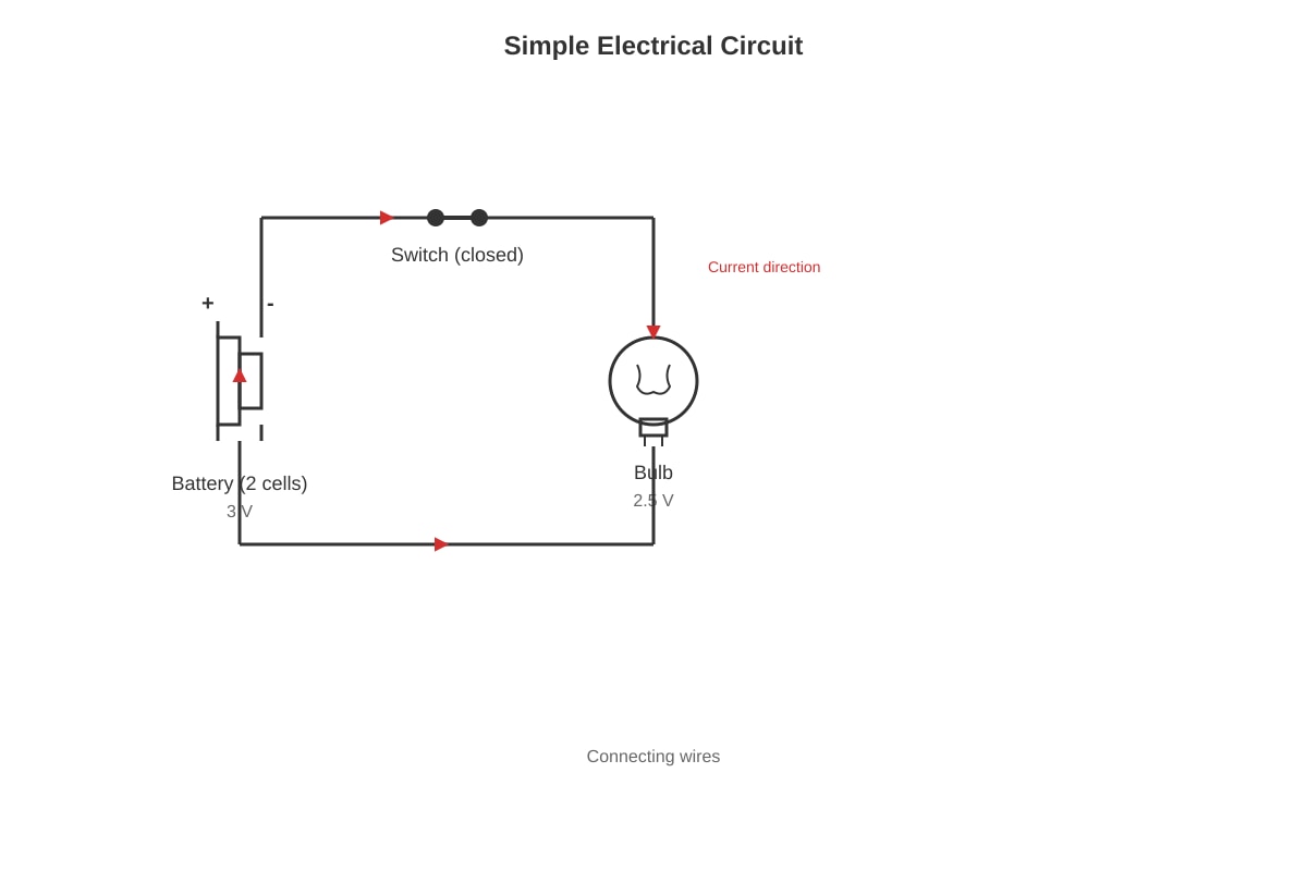Diagram for Q16 (P6 Science)