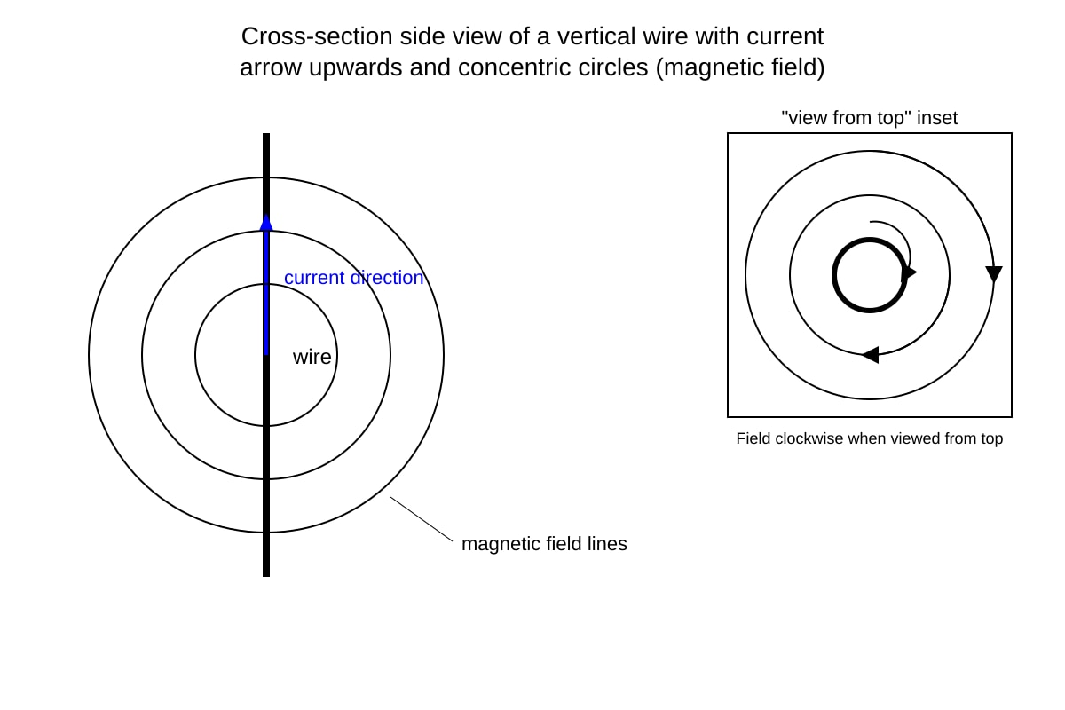 Diagram for Q8 (SEC3 Physics)
