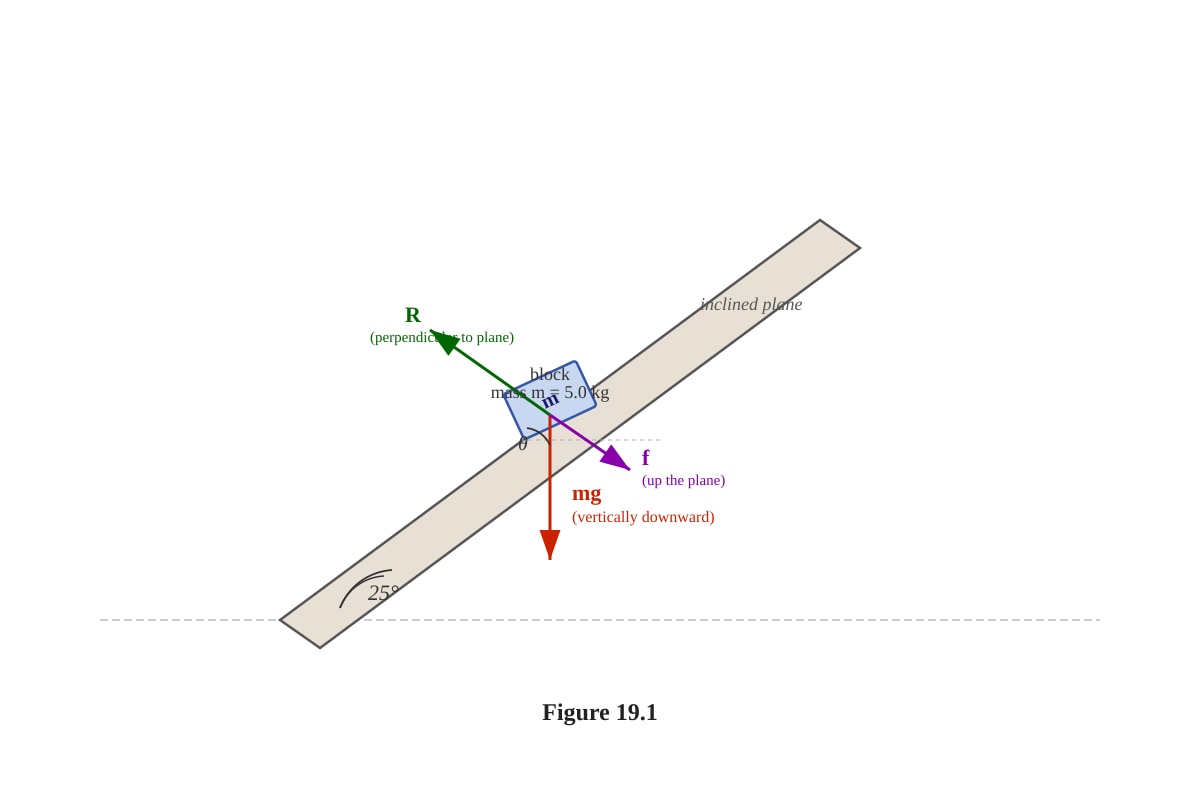 Diagram for Q19 (ALEVEL Physics H1)