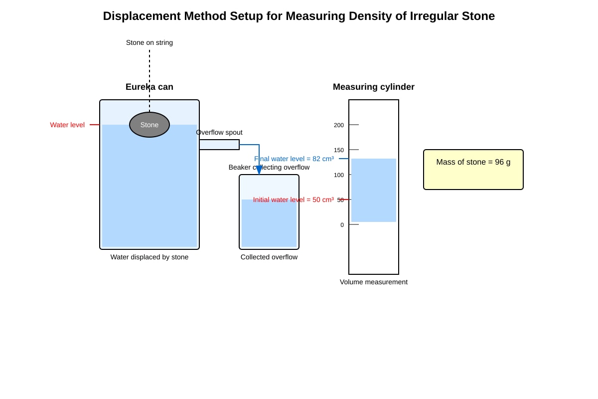 Experimental Setup for Q11 (SEC1 Science)
