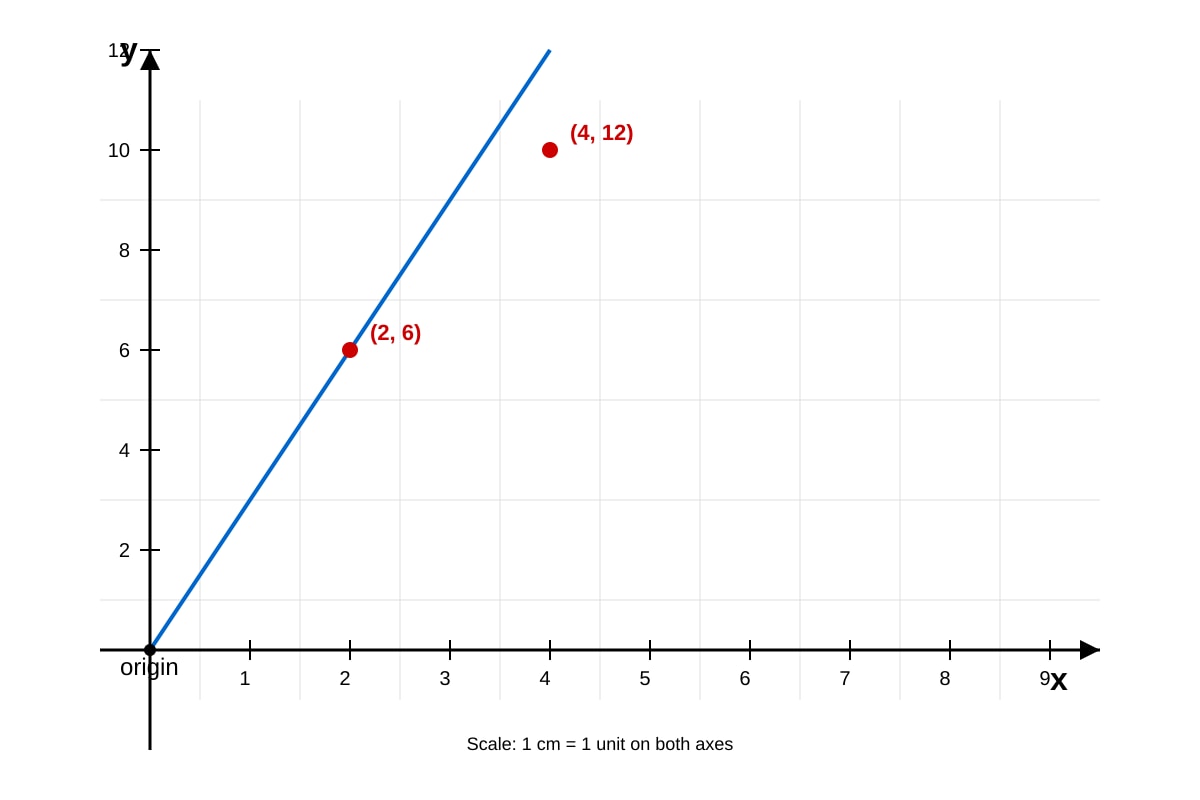 Graph for Q4 (SEC2 Maths)
