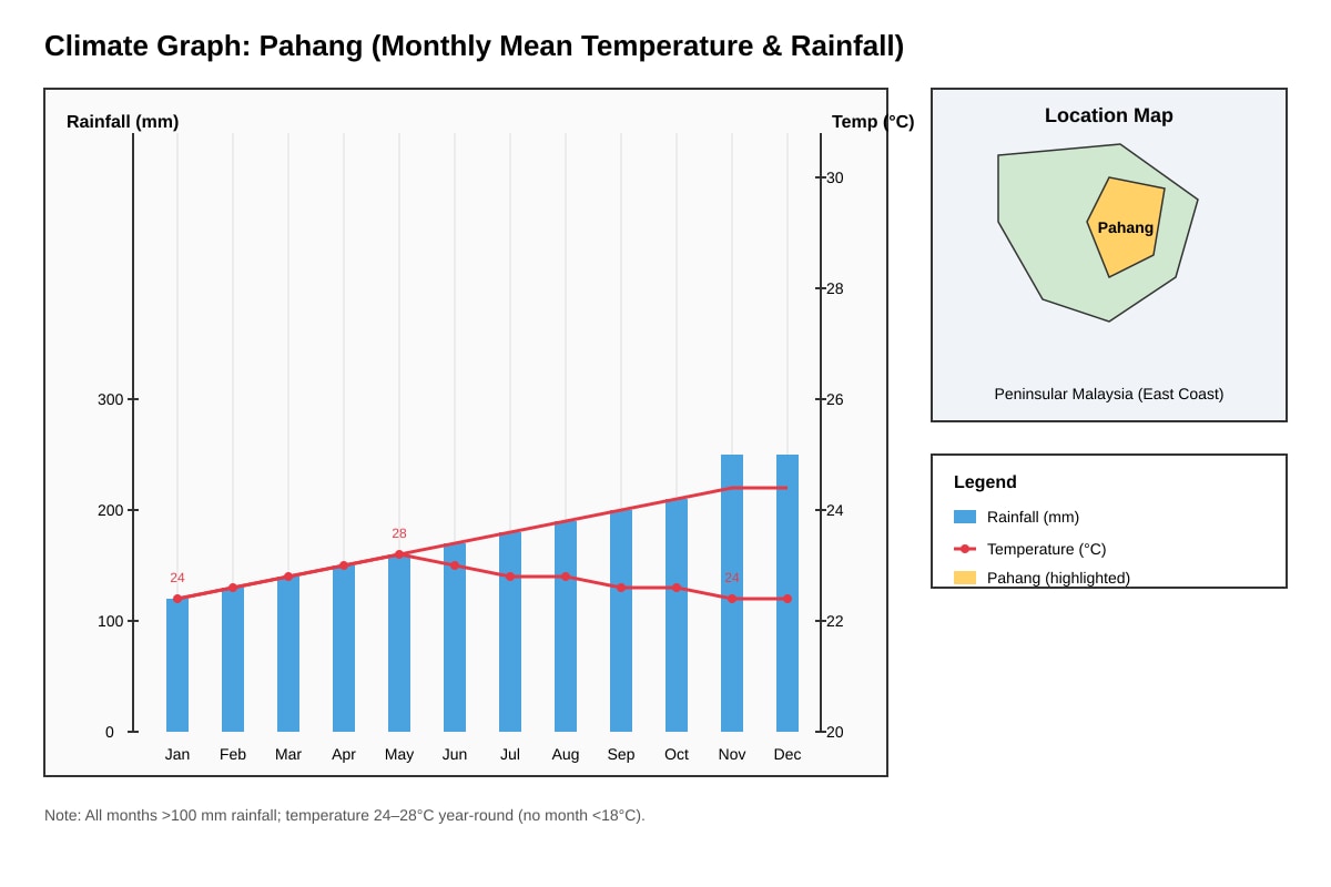 Graph for Q1 (ALEVEL Geography H2)