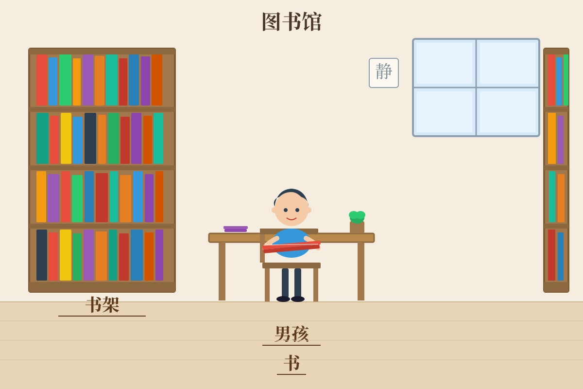 Picture for Q18 (P3 Chinese)