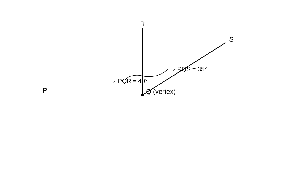 Diagram for Q16 (P4 Maths)