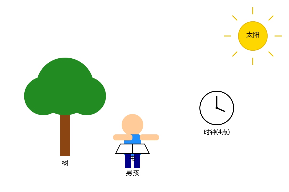 Diagram for Q9 (P4 Chinese)