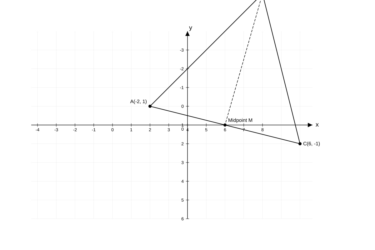 Diagram for Q11 (OLEVEL Amaths)