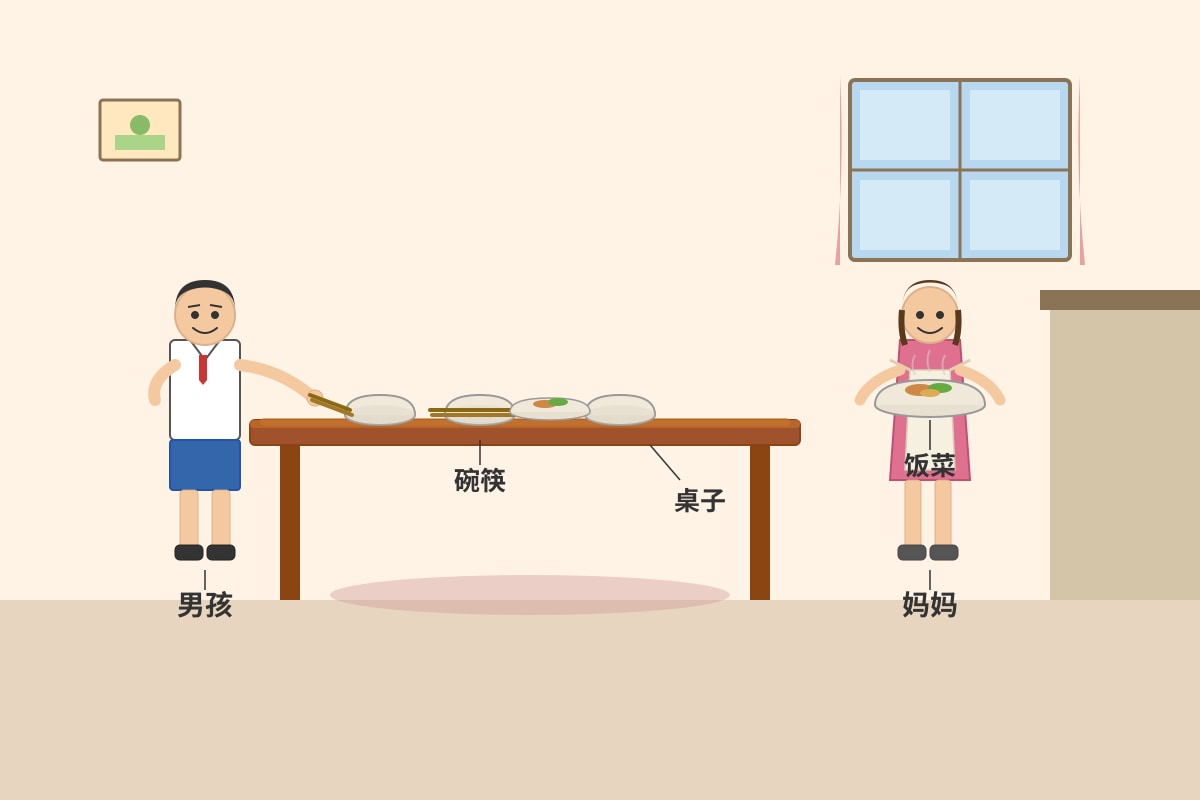 Figure for Q1 (P4 Chinese)