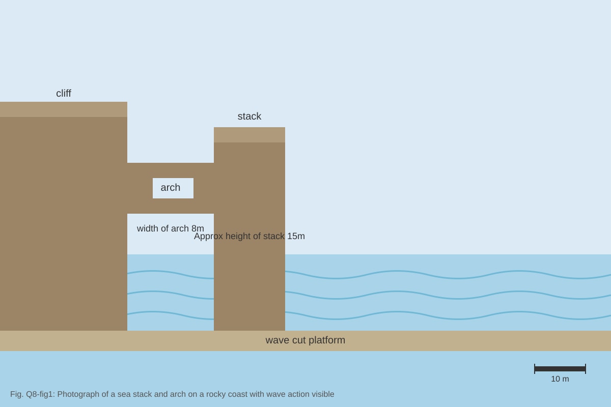 Source Image for Q8 (SEC4 Geography)