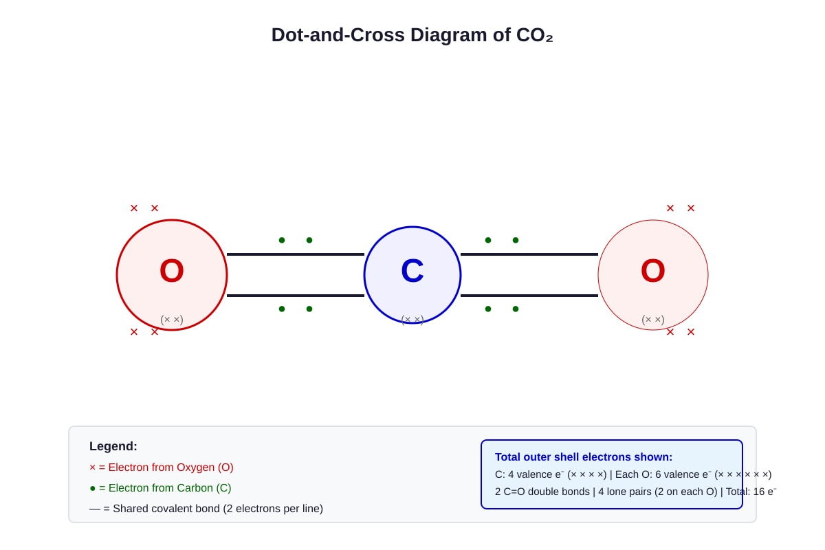 Diagram for Q15 (ALEVEL Chemistry H1)