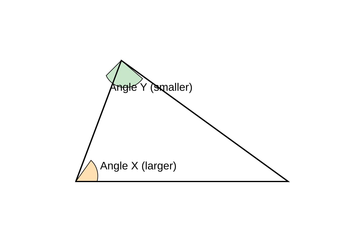 Diagram for Q18 (P3 Maths)