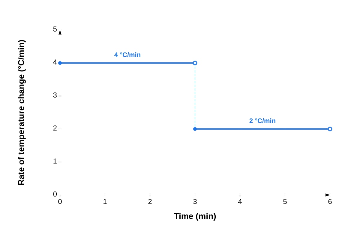 Graph for Q8 (SEC1 Maths)
