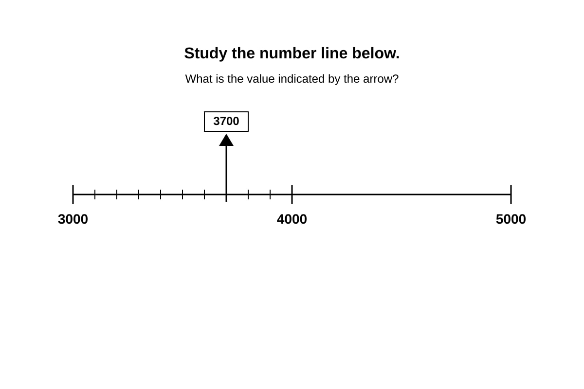 Diagram for Q19 (P3 Maths)