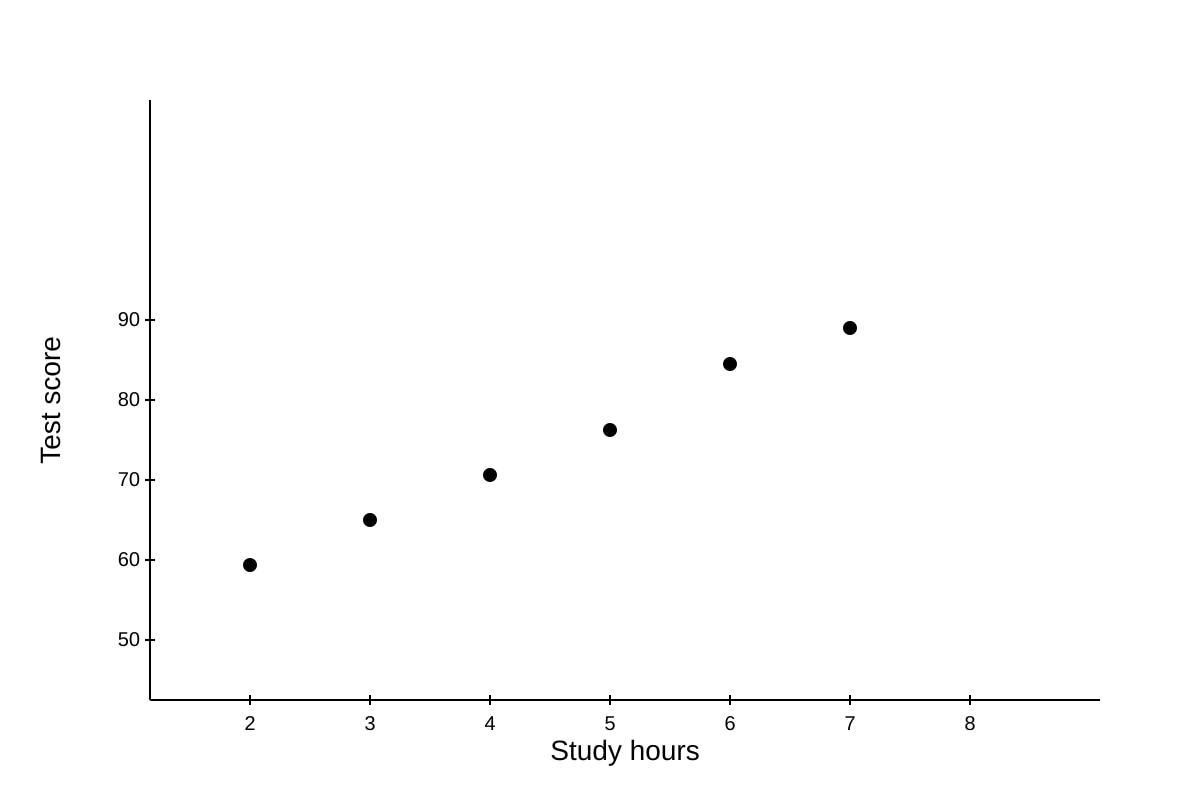 Graph for Q13 (ALEVEL Maths H1)
