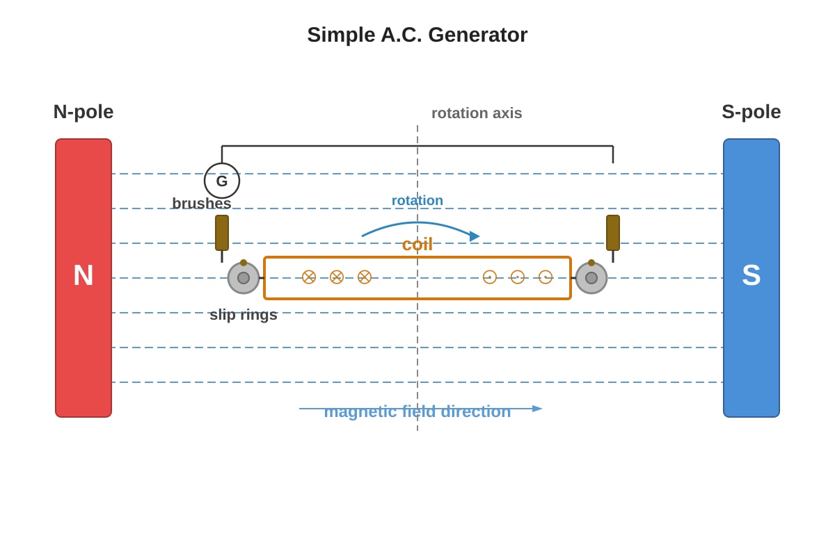 Diagram for Q7 (SEC3 Physics)