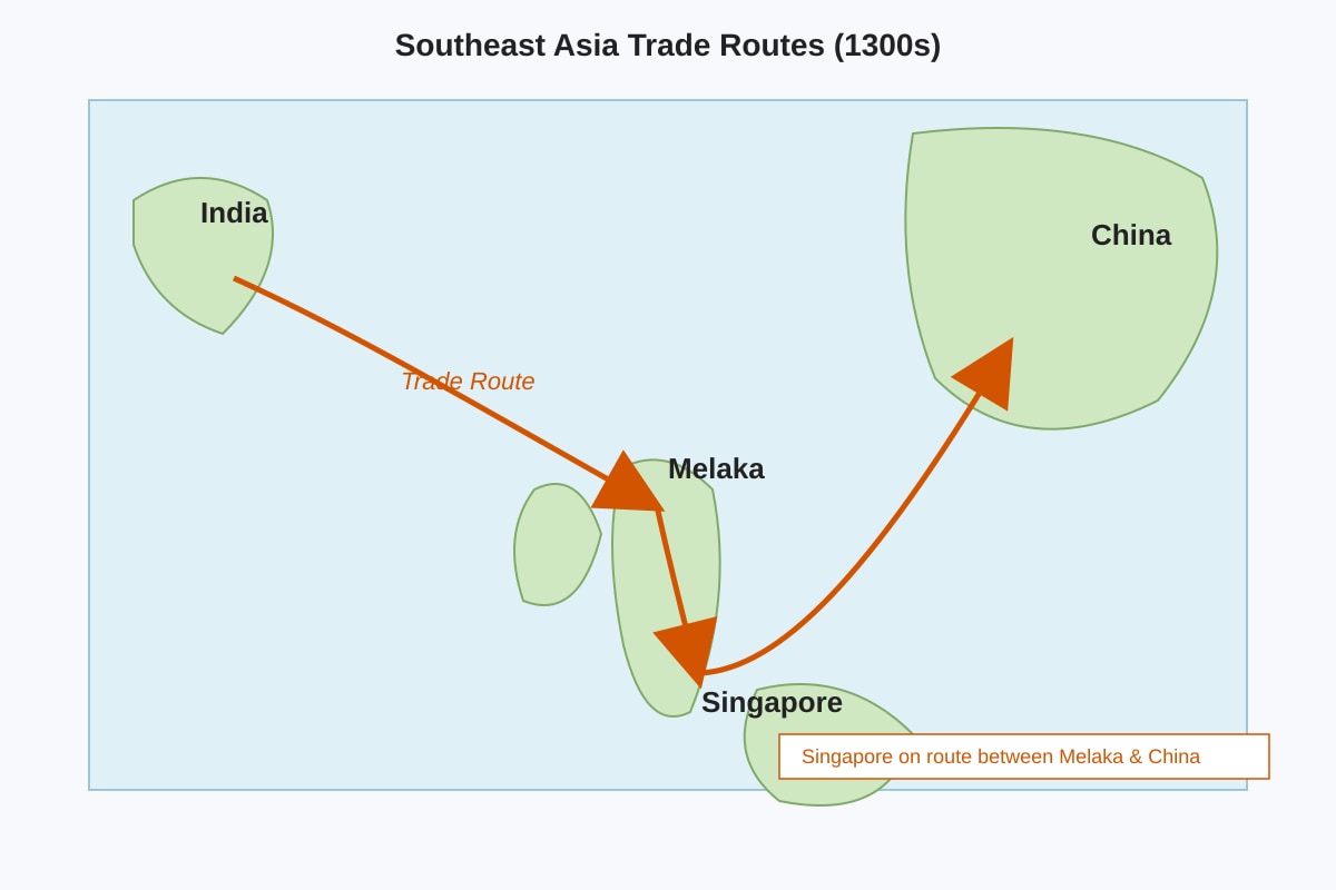 Map for Q13 (SEC2 History)