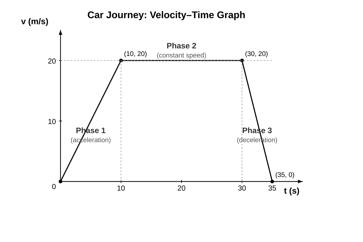 Graph for placeholder 3 (SEC1 Maths)
