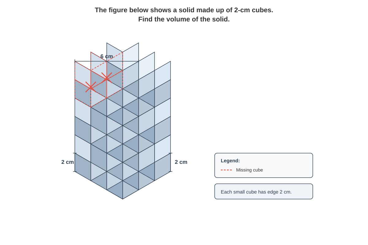Figure for placeholder 3 (P5 Maths)