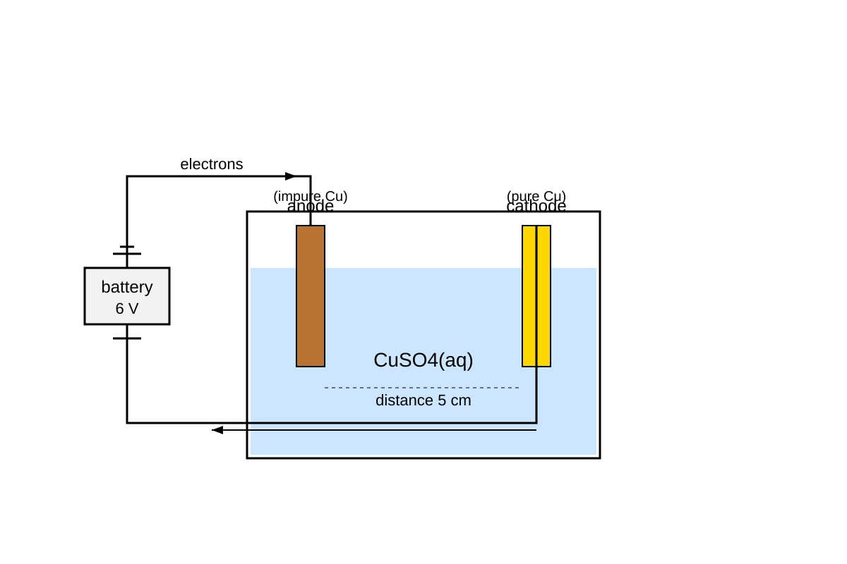 Experimental Setup for Q17 (SEC3 Combined Science)