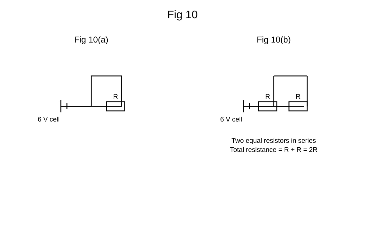Diagram for 10 (OLEVEL Physics)