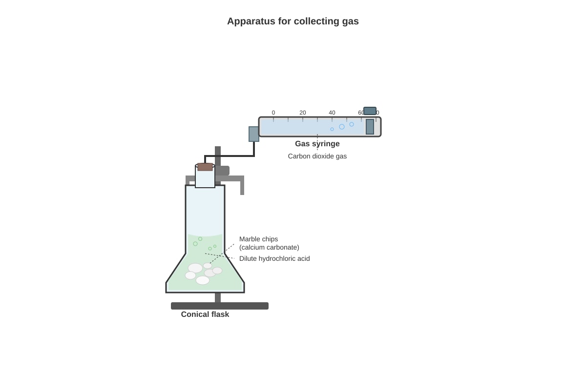Diagram for placeholder 1 (SEC3 Chemistry)