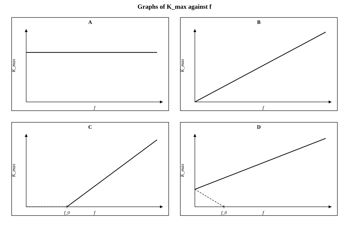 Graph for Q5 (SEC3 Physics)