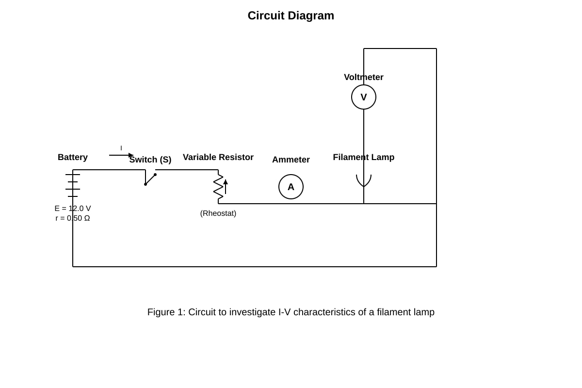 Experimental Setup for Q5 (ALEVEL Physics H2)