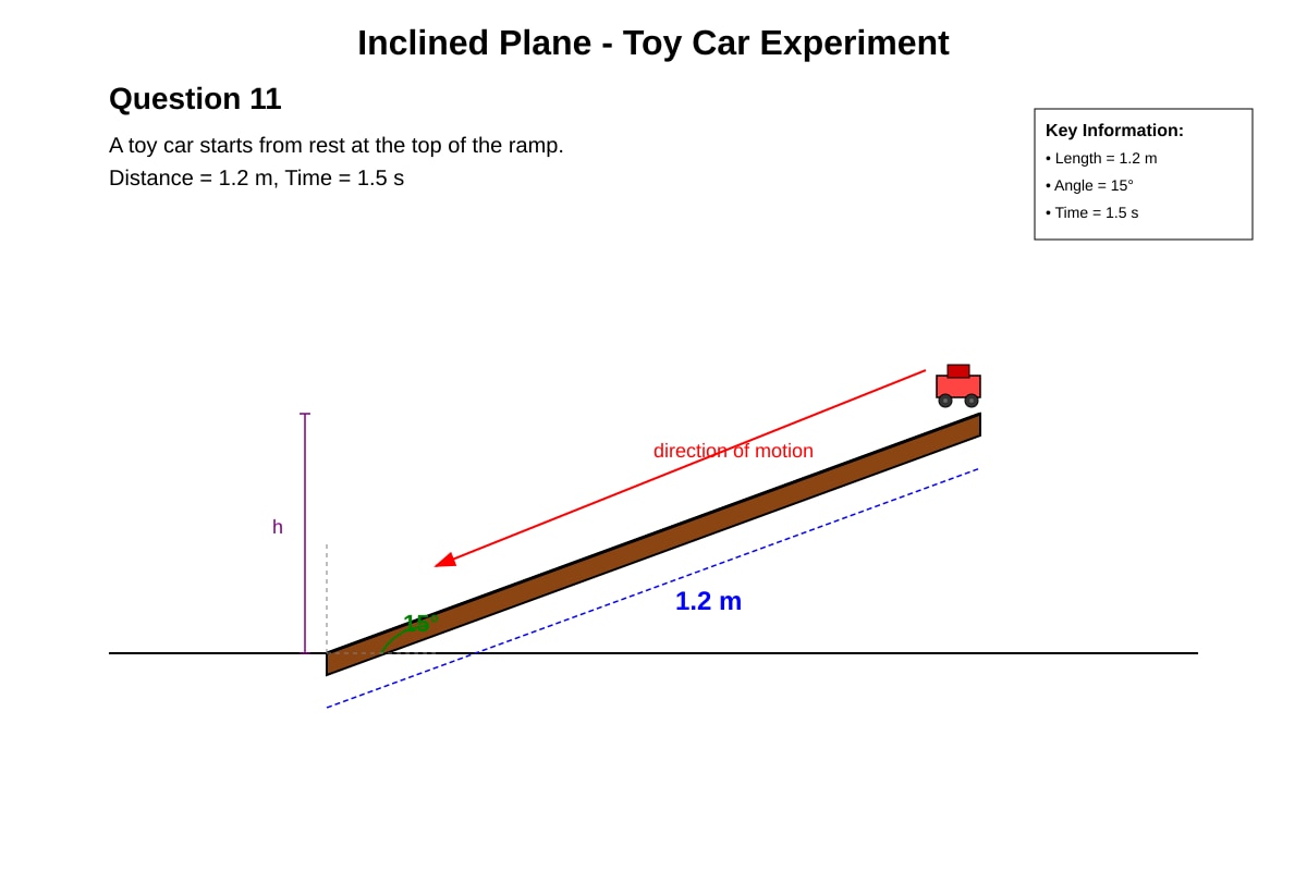 Diagram for Q11 (SEC3 Physics)
