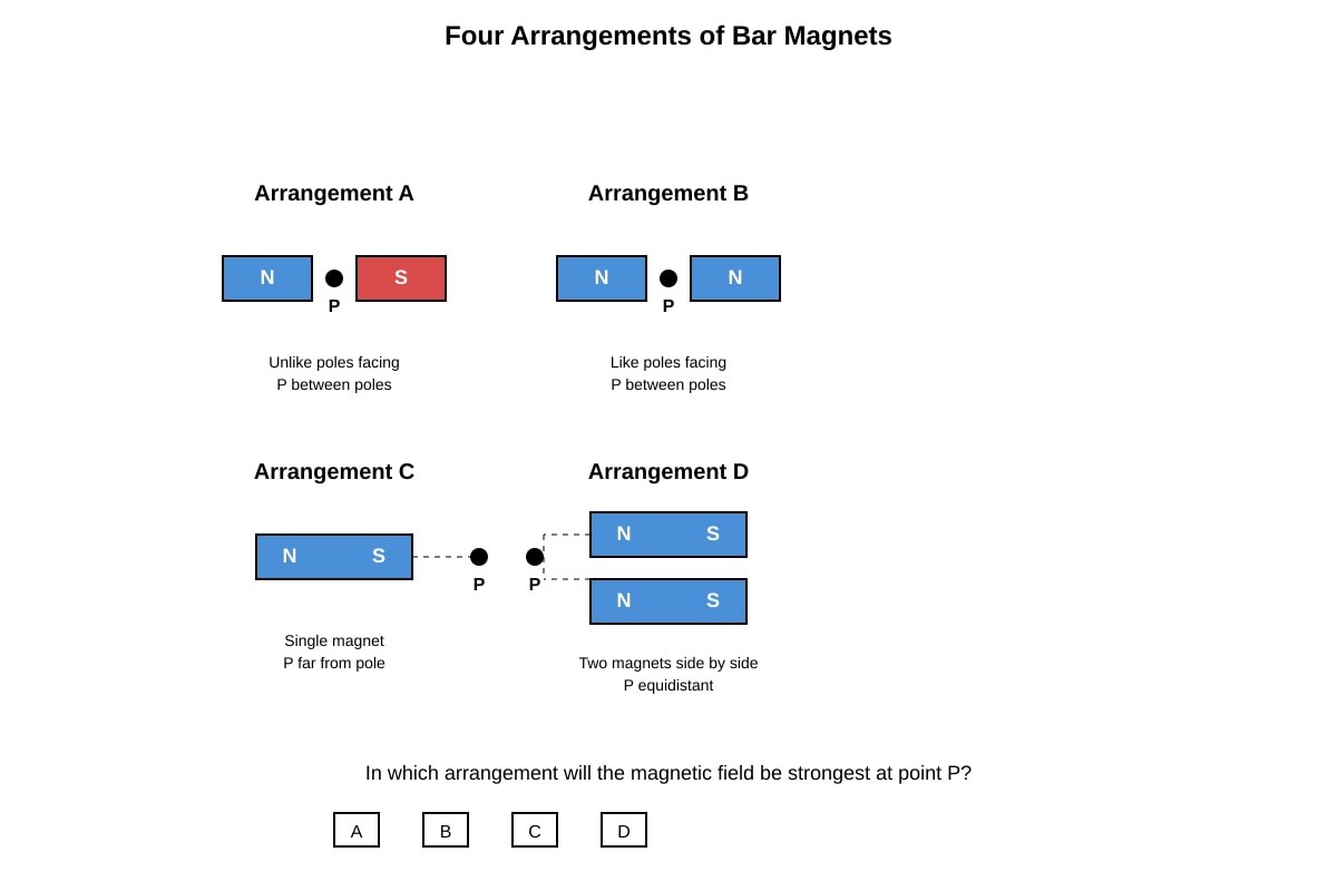 Diagram for Q10 (SEC3 Combined Science)