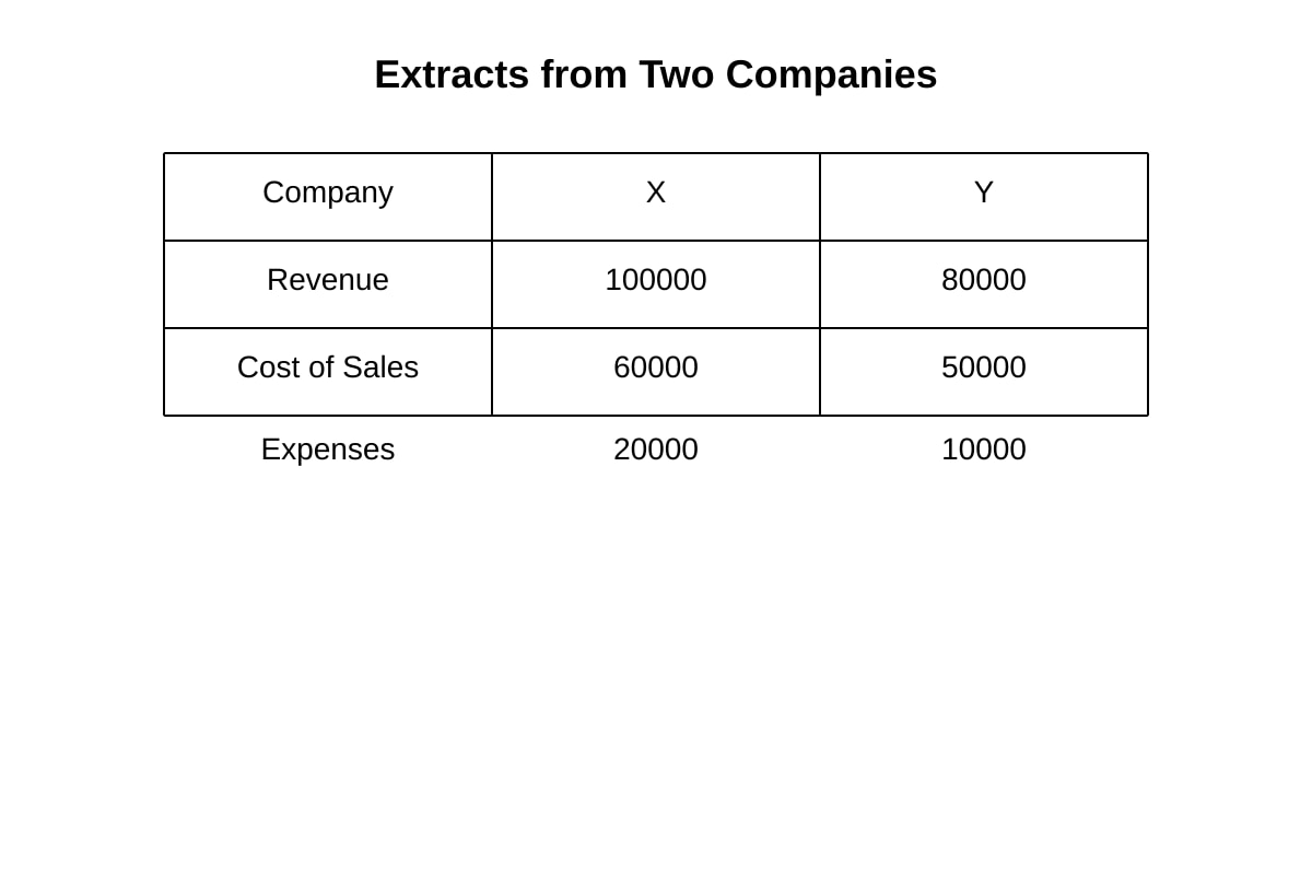 Table for Q17 (SEC4 Poa)