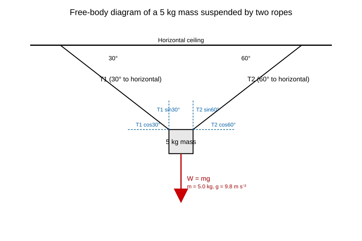 Diagram for Q4 (ALEVEL Physics H2)