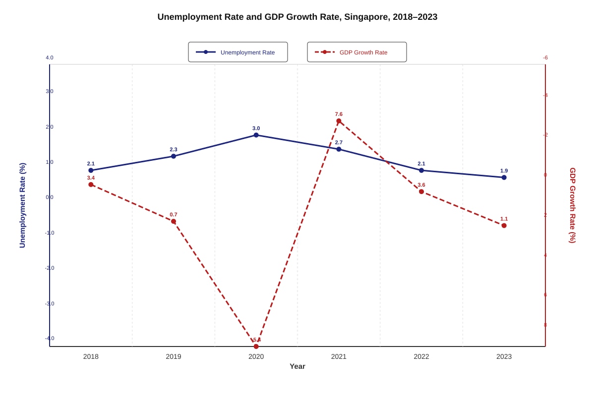 Graph for Q5 (ALEVEL Economics H1)