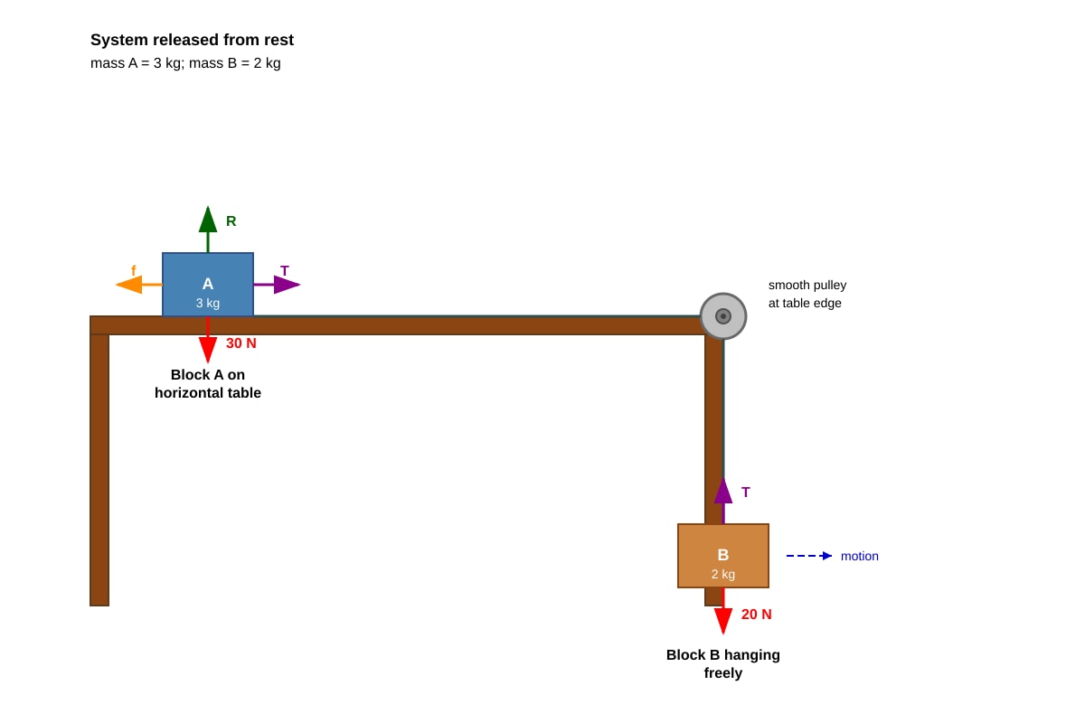 Experimental Setup for Q17 (SEC3 Physics)