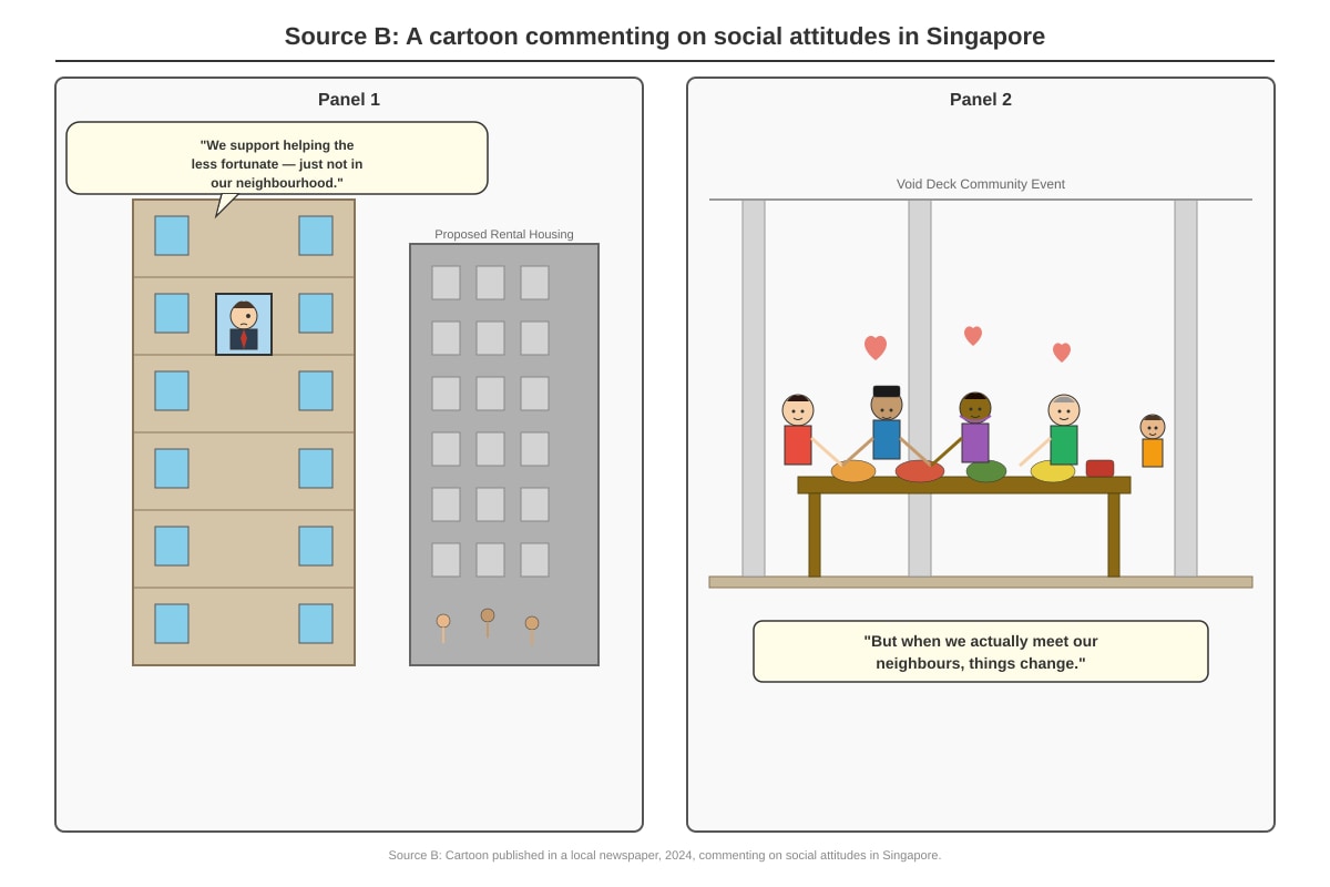 Image for placeholder 1 (SEC4 Social Studies)