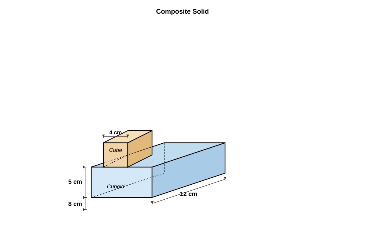 Diagram for Q20 (P6 Maths)