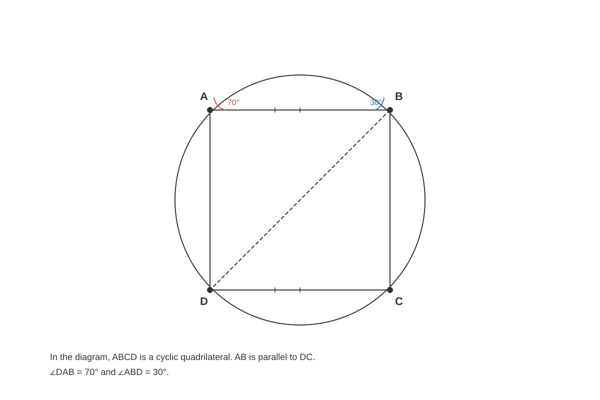 Diagram for placeholder 9 (SEC4 Emaths)