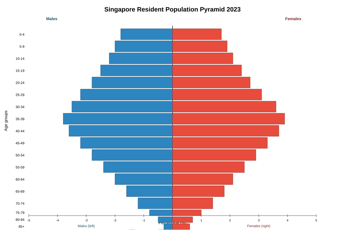 Graph for Q10 (SEC2 Geography)