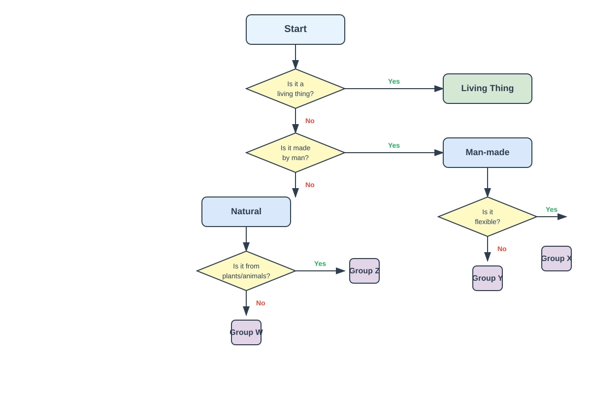 Diagram for Q6 (P4 Science)