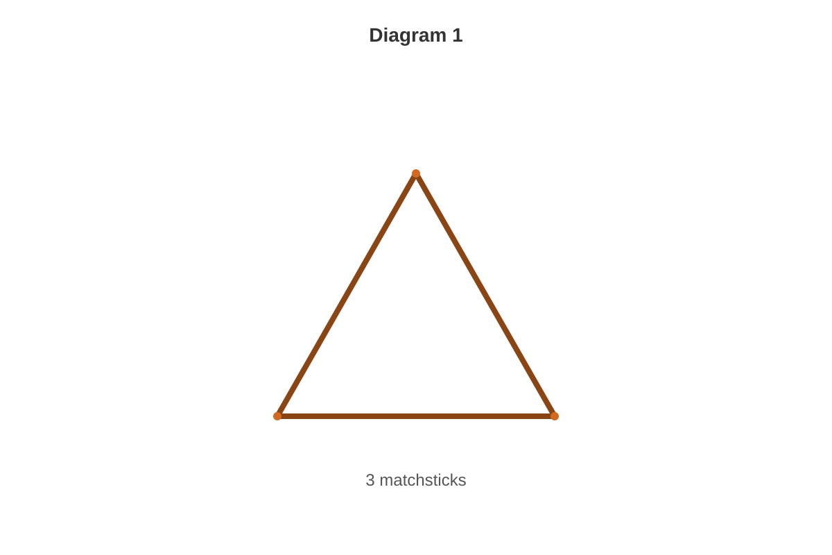 Diagram for placeholder 2 (OLEVEL Emaths)