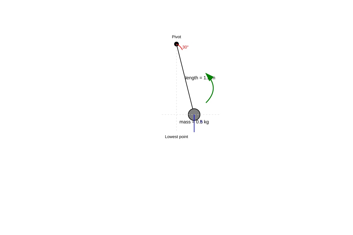 Diagram for Q18 (SEC3 Physics)