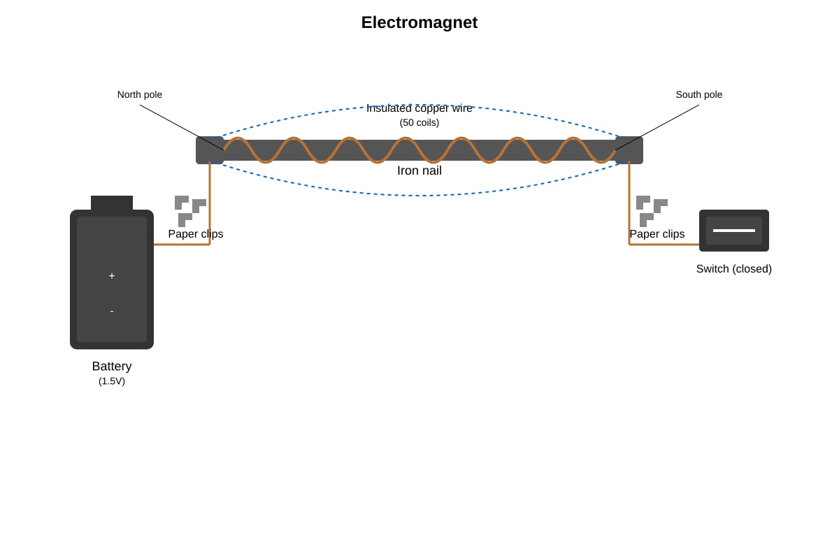 Diagram for Q17 (P5 Science)