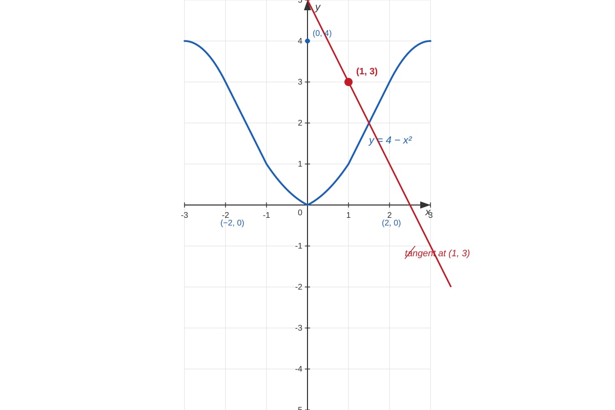 Diagram for Q16 (SEC2 Maths)