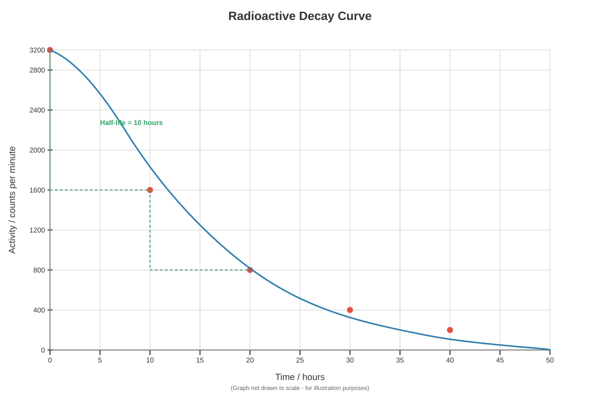 Graph for Q16 (SEC3 Physics)