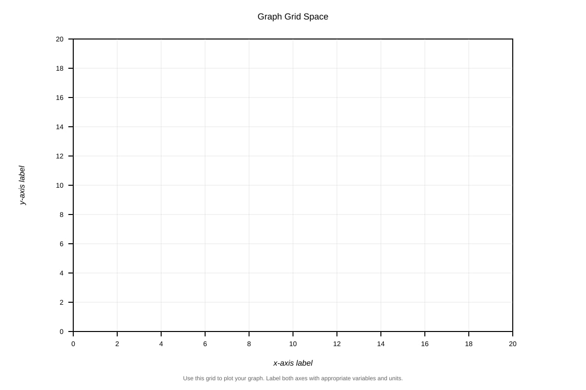 Graph for placeholder 2 (OLEVEL Biology)