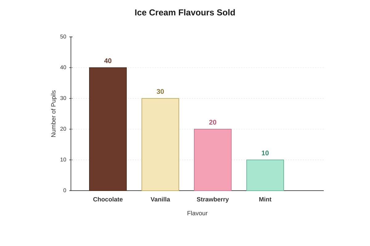 Graph for placeholder 1 (P6 Maths)
