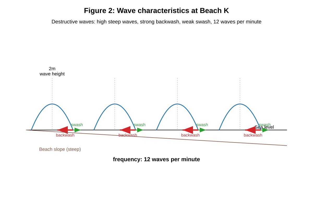 Diagram for Q11 (SEC4 Geography)