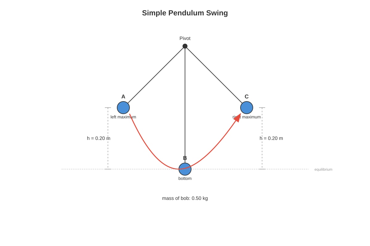 Diagram for Q4 (SEC1 Science)