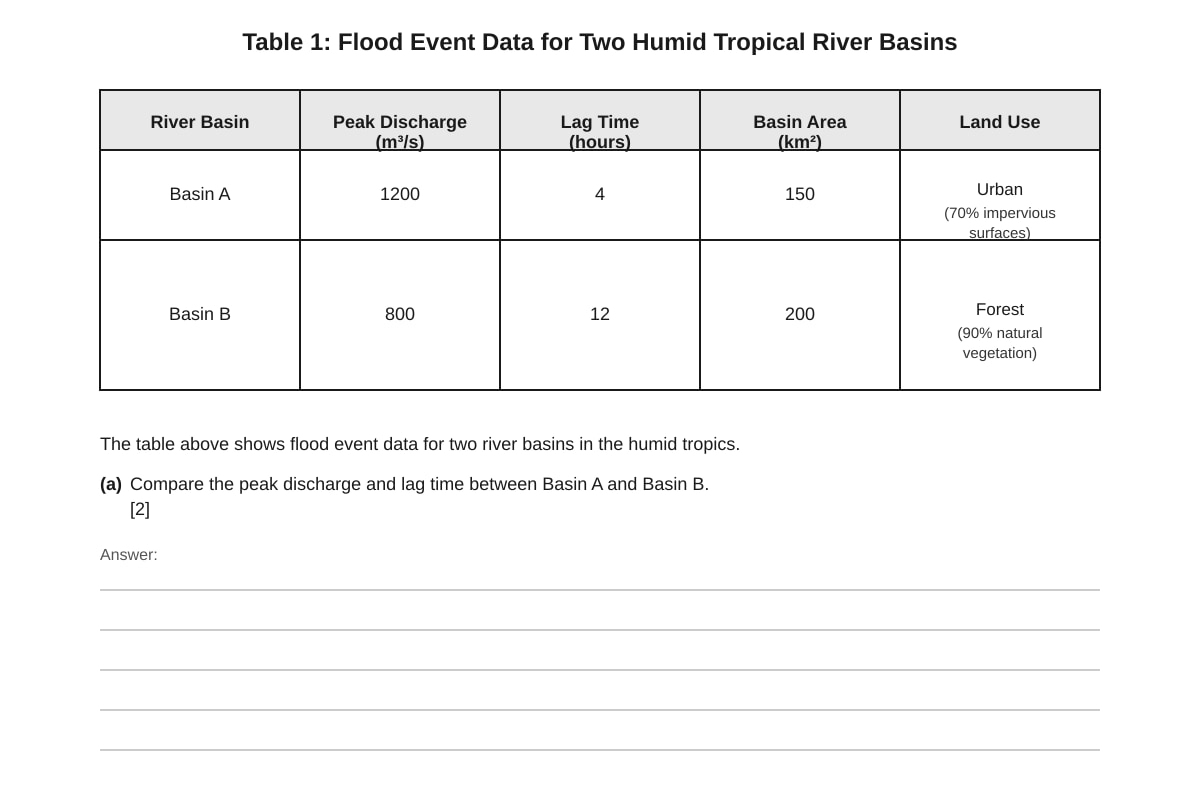 Table for Q12 (ALEVEL Geography H2)