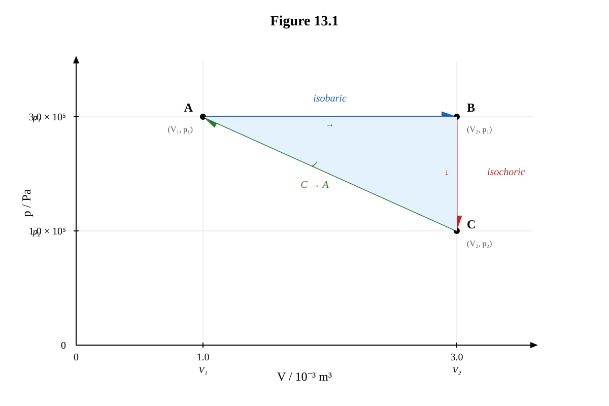 Diagram for Q13 (ALEVEL Physics H1)