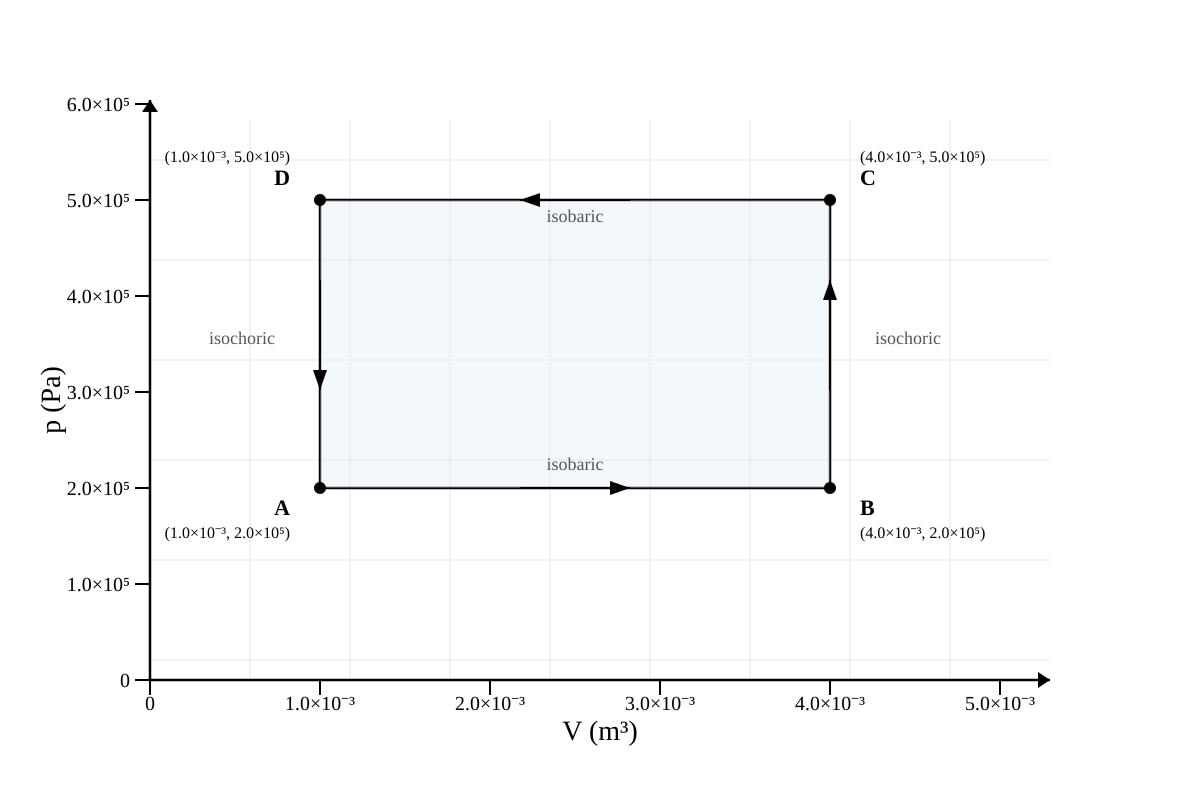 Graph for Q20 (ALEVEL Physics H2)